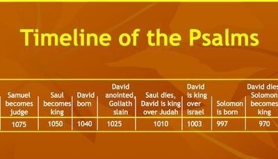 Chronological Order of the Psalms